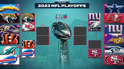 nfl playoff predictions|2023 N.F.L. Playoff Picture: Each Team’s Path to the .